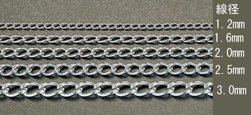 Architectural Hardwares