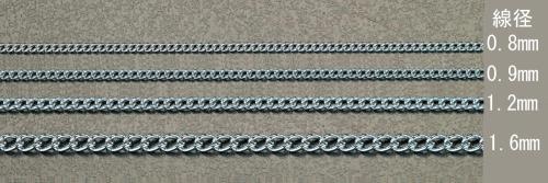 Architectural Hardwares