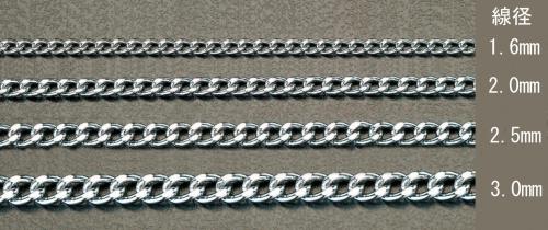 Architectural Hardwares