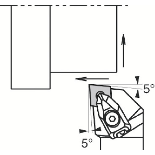 Cutting Tools
