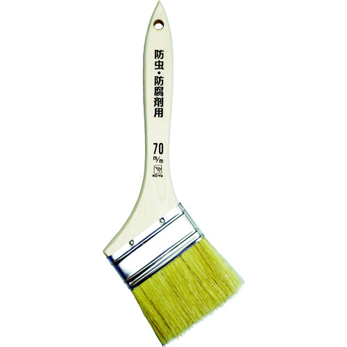Painting / Interior Supplies