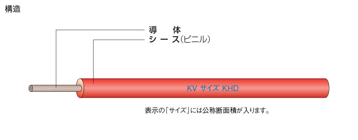 Electric Wire / Cable