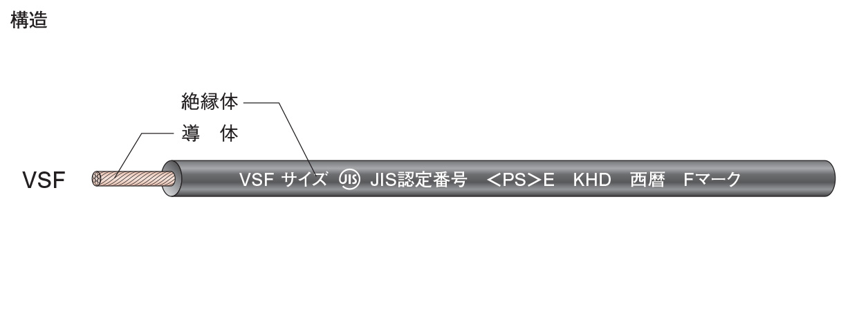 Electric Wire / Cable
